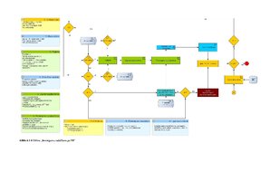 Diplomdarbs 'Vienota WEB saskarne Valmieras pilsētas pašvaldības iekšējām sistēmām', 132.