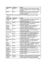 Diplomdarbs 'Vienota WEB saskarne Valmieras pilsētas pašvaldības iekšējām sistēmām', 134.