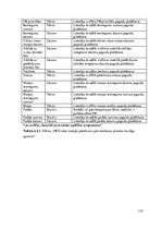 Diplomdarbs 'Vienota WEB saskarne Valmieras pilsētas pašvaldības iekšējām sistēmām', 135.