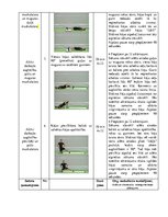 Konspekts 'Spēka izturības attīstīšana kāju muskulatūrai un dziļās muskulatūras nostiprināš', 3.