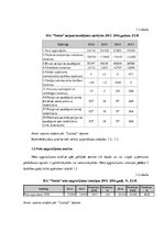 Prakses atskaite 'SIA "Teniss"', 4.