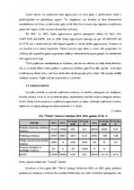 Prakses atskaite 'SIA "Teniss"', 5.