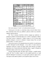 Prakses atskaite 'SIA "Teniss"', 13.