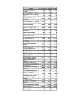 Prakses atskaite 'SIA "Teniss"', 22.