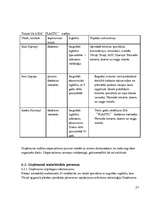 Biznesa plāns 'Biznesa plāns', 27.