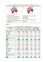 Referāts 'Latvijas tirdzniecība ar Lietuvu', 6.