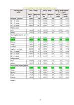 Referāts 'Latvijas tirdzniecība ar Lietuvu', 10.