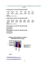 Referāts 'Latvijas tirdzniecība ar Lietuvu', 11.