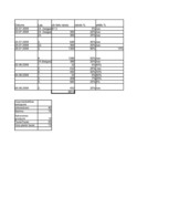 Referāts '2.augusta referendums', 17.