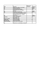 Referāts '2.augusta referendums', 18.
