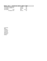 Referāts '2.augusta referendums', 19.