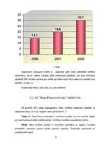 Referāts 'Uzņēmuma iekšējā un ārējā vide', 18.