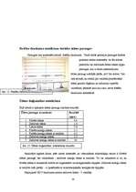 Referāts 'Dažādu ūdens paraugu ietekme uz kviešu graudu dīgšanu un infuzoriju tupelīšu vai', 19.