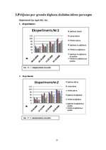 Referāts 'Dažādu ūdens paraugu ietekme uz kviešu graudu dīgšanu un infuzoriju tupelīšu vai', 21.