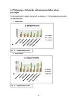 Referāts 'Dažādu ūdens paraugu ietekme uz kviešu graudu dīgšanu un infuzoriju tupelīšu vai', 24.