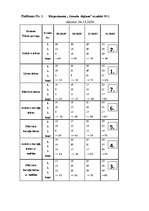 Referāts 'Dažādu ūdens paraugu ietekme uz kviešu graudu dīgšanu un infuzoriju tupelīšu vai', 30.