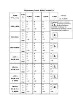 Referāts 'Dažādu ūdens paraugu ietekme uz kviešu graudu dīgšanu un infuzoriju tupelīšu vai', 31.