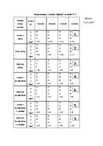 Referāts 'Dažādu ūdens paraugu ietekme uz kviešu graudu dīgšanu un infuzoriju tupelīšu vai', 32.