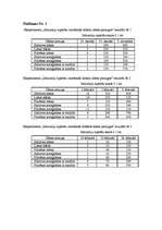 Referāts 'Dažādu ūdens paraugu ietekme uz kviešu graudu dīgšanu un infuzoriju tupelīšu vai', 33.