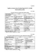 Diplomdarbs 'Mākslīgie gaismas avoti un to energoefektivitātes salīdzinājums', 85.