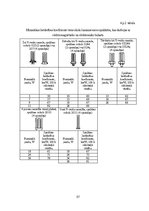 Diplomdarbs 'Mākslīgie gaismas avoti un to energoefektivitātes salīdzinājums', 87.