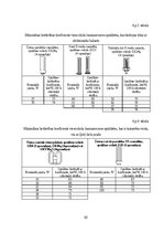Diplomdarbs 'Mākslīgie gaismas avoti un to energoefektivitātes salīdzinājums', 88.