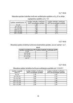 Diplomdarbs 'Mākslīgie gaismas avoti un to energoefektivitātes salīdzinājums', 90.