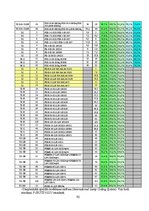 Diplomdarbs 'Mākslīgie gaismas avoti un to energoefektivitātes salīdzinājums', 92.