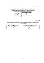 Diplomdarbs 'Mākslīgie gaismas avoti un to energoefektivitātes salīdzinājums', 93.