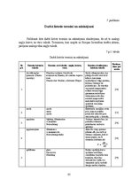 Diplomdarbs 'Mākslīgie gaismas avoti un to energoefektivitātes salīdzinājums', 95.