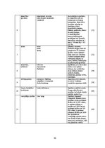 Diplomdarbs 'Mākslīgie gaismas avoti un to energoefektivitātes salīdzinājums', 96.