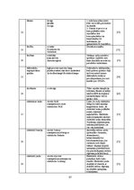 Diplomdarbs 'Mākslīgie gaismas avoti un to energoefektivitātes salīdzinājums', 97.