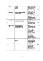 Diplomdarbs 'Mākslīgie gaismas avoti un to energoefektivitātes salīdzinājums', 98.