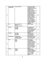 Diplomdarbs 'Mākslīgie gaismas avoti un to energoefektivitātes salīdzinājums', 99.