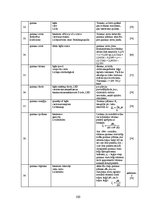 Diplomdarbs 'Mākslīgie gaismas avoti un to energoefektivitātes salīdzinājums', 100.