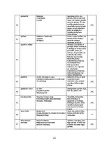 Diplomdarbs 'Mākslīgie gaismas avoti un to energoefektivitātes salīdzinājums', 101.