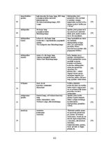 Diplomdarbs 'Mākslīgie gaismas avoti un to energoefektivitātes salīdzinājums', 102.