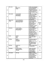 Diplomdarbs 'Mākslīgie gaismas avoti un to energoefektivitātes salīdzinājums', 104.