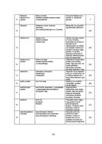Diplomdarbs 'Mākslīgie gaismas avoti un to energoefektivitātes salīdzinājums', 105.