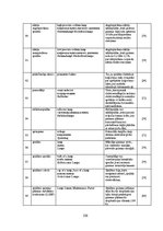 Diplomdarbs 'Mākslīgie gaismas avoti un to energoefektivitātes salīdzinājums', 106.