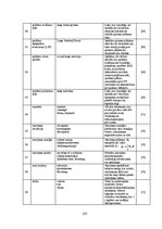 Diplomdarbs 'Mākslīgie gaismas avoti un to energoefektivitātes salīdzinājums', 107.