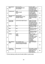 Diplomdarbs 'Mākslīgie gaismas avoti un to energoefektivitātes salīdzinājums', 108.