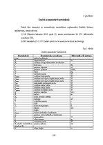 Diplomdarbs 'Mākslīgie gaismas avoti un to energoefektivitātes salīdzinājums', 109.