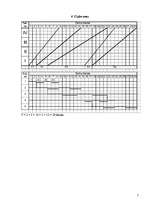 Konspekts 'Būvražošanas organizēšana un vadīšana', 5.