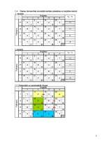 Konspekts 'Būvražošanas organizēšana un vadīšana', 7.