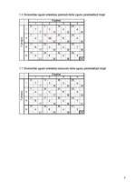 Konspekts 'Būvražošanas organizēšana un vadīšana', 8.