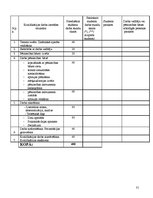 Referāts 'Vidusskolēnu zināšanas un attieksme pret veselīgu uzturu', 31.