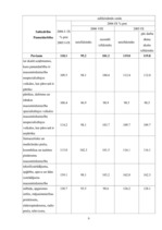 Biznesa plāns 'Biznesa plāns picērijai', 6.