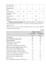 Biznesa plāns 'Biznesa plāns picērijai', 7.