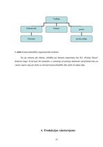 Biznesa plāns 'Biznesa plāns picērijai', 10.